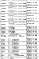 Figure BPA0000291811450002931