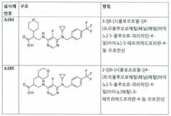 Figure 112017021375572-pct00151