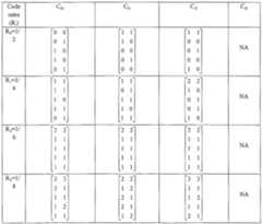 Figure imgf000030_0002