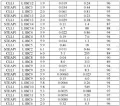 Figure imgf000538_0001