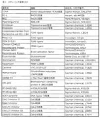 Figure JPOXMLDOC01-appb-T000001