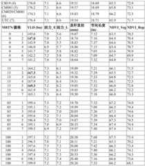 Figure GDA0002992446570001881