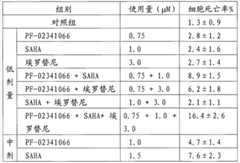 Figure G2009101293174D00121