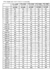 Figure 112014017111257-pct00024