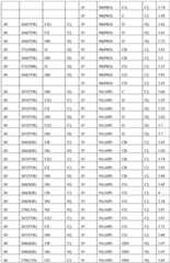 Figure BDA0000990669020001101