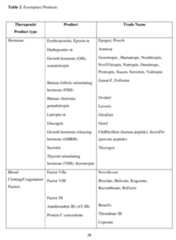 Figure imgf000029_0001