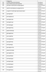 Figure BDA0003877999510001771