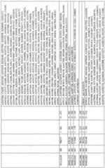 Figure imgf000223_0001