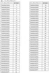 Figure 0007047373000002