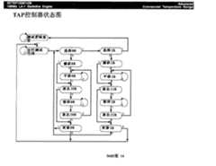 Figure A20058004482200651