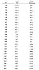 Figure 112006073830056-pct00072