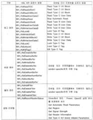 Figure 112009008219317-PAT00011