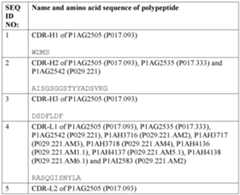 Figure imgf000098_0002