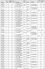 Figure imgf000223_0001