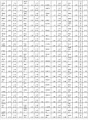 Figure imgf000220_0001