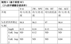 Figure BDA0003250334370000252