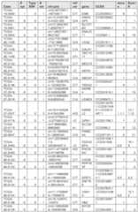 Figure imgf000403_0001