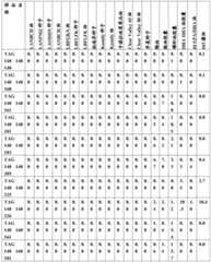 Figure BDA0001349734580004781