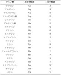 Figure 0007122009000007