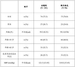 Figure BDA0003359159120001511