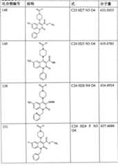 Figure A200780017807D01071