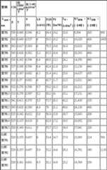 Figure 108110720-A0304-0004