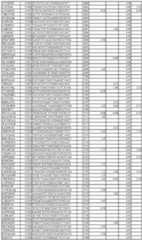 Figure imgf000226_0001