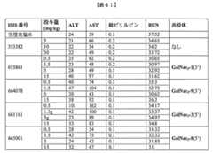 Figure 0007429103000329