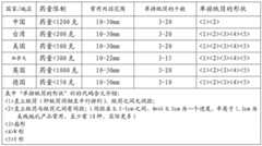 Figure BDA0000402229440000021