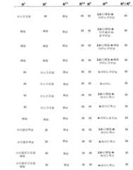 Figure 112006073830056-pct00113