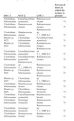 Figure imgf000308_0001