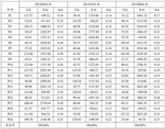 Figure BDA0001557533540000162