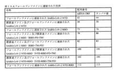 Figure 0007438604000099