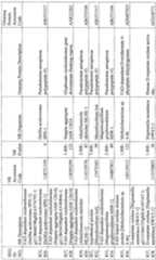 Figure imgf000167_0001