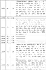 Figure BDA0001412716210002961