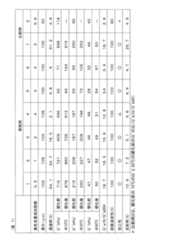 Figure 0007650716000002