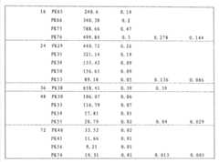 Figure GSA00000093394400991