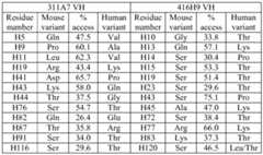 Figure imgf000051_0001
