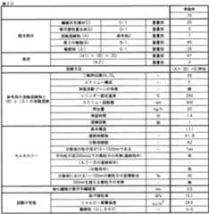 Figure JPOXMLDOC01-appb-T000021