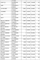 Figure imgf000127_0001