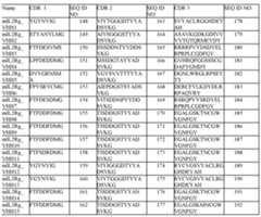 Figure imgf000108_0001