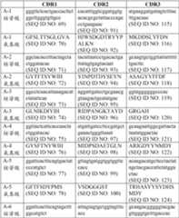 Figure PCTCN2017086369-appb-000004
