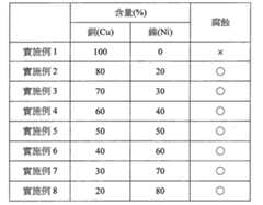 Figure 110145876-A0202-12-0010-3