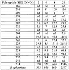 Figure imgf000392_0001