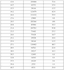 Figure imgf000127_0001