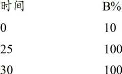 Figure BDA00002386290705542