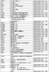 Figure BPA0000291811450003291