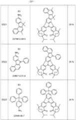 Figure imgf000222_0001