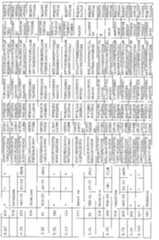 Figure 112007053380202-pct00004