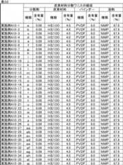Figure JPOXMLDOC01-appb-T000039